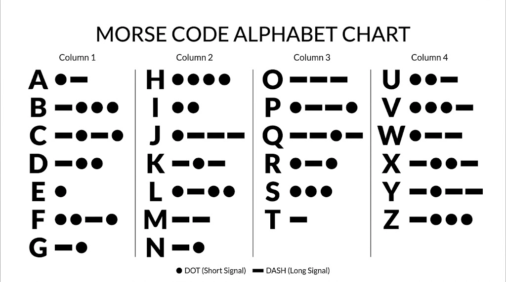 Building Manual Decoding Skills