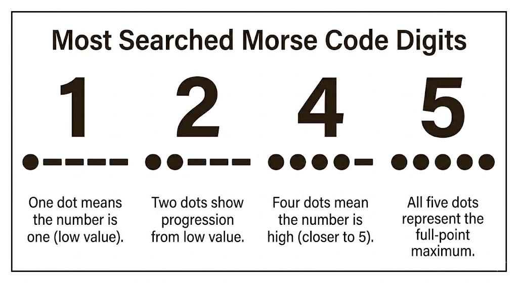 Individual Number Breakdowns
