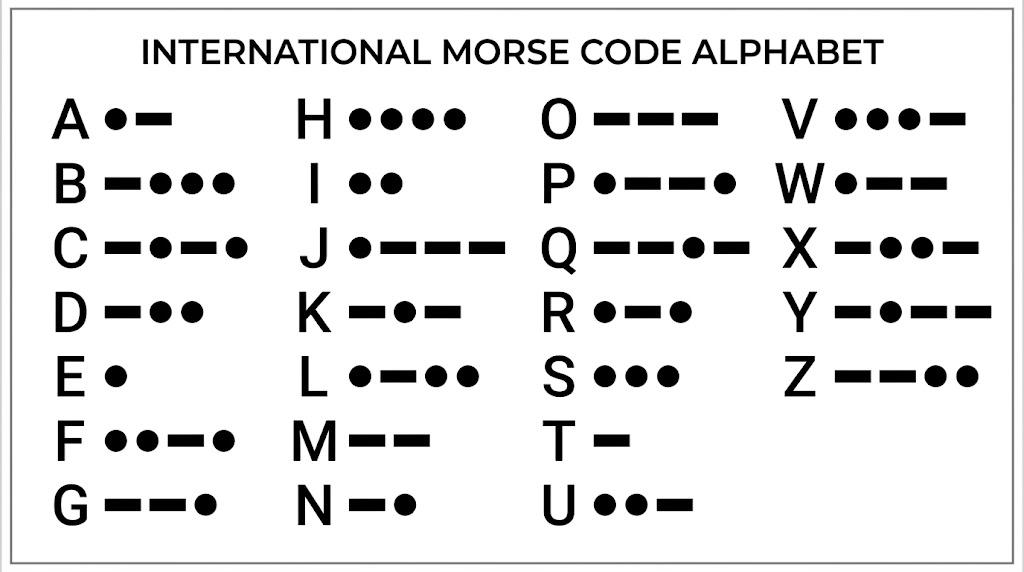 Morse Code Alphabet Chart