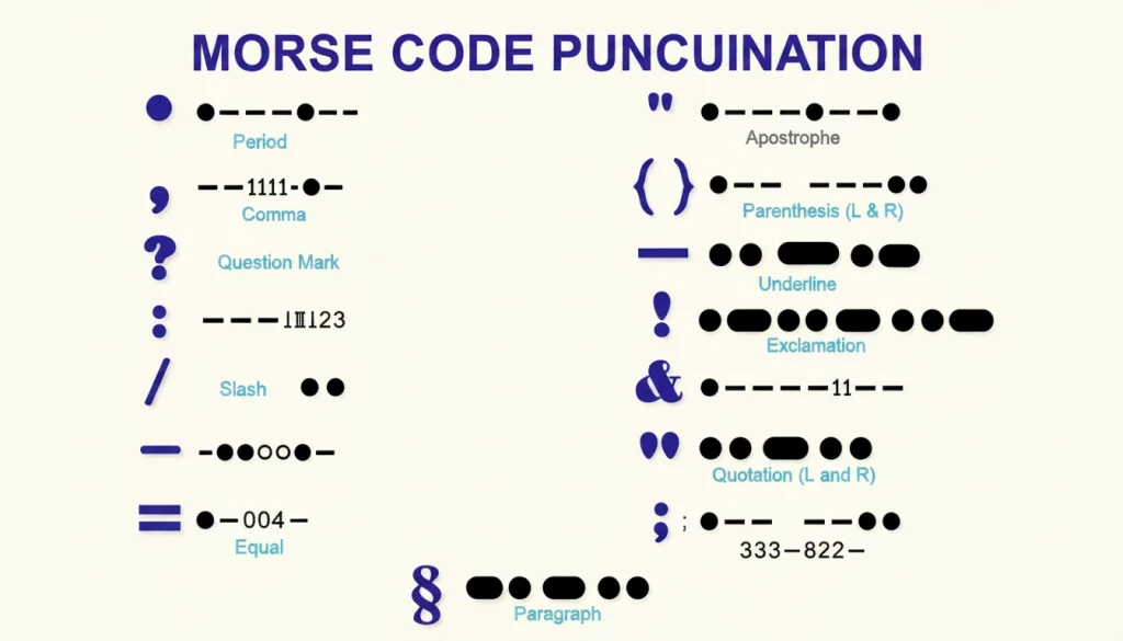 International Morse Code Punctuation and Symbols