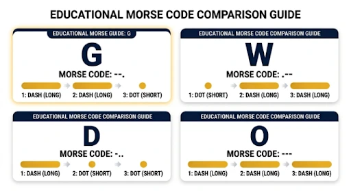 G in Morse Code 2 unnamed 8